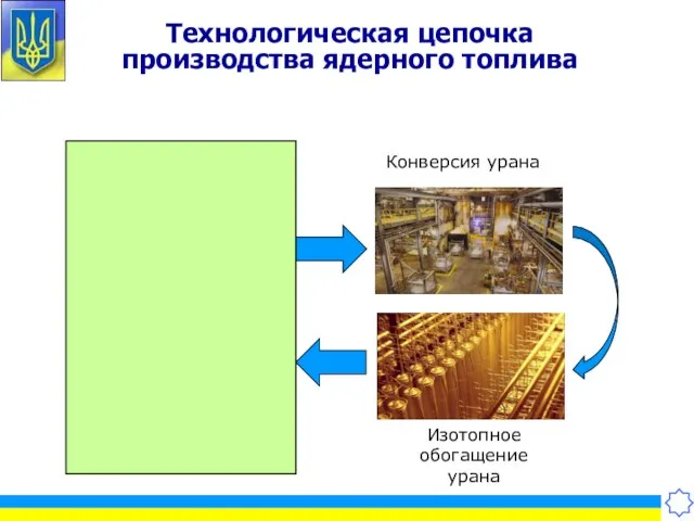 Технологическая цепочка производства ядерного топлива