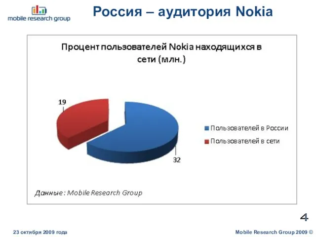 Россия – аудитория Nokia Mobile Research Group 2009 © 23 октября 2009 года 4