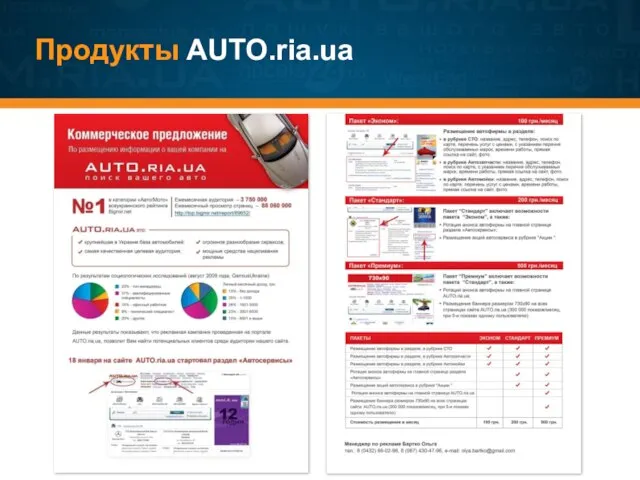 Продукты AUTO.ria.ua