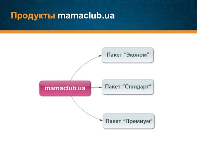 Продукты mamaclub.ua