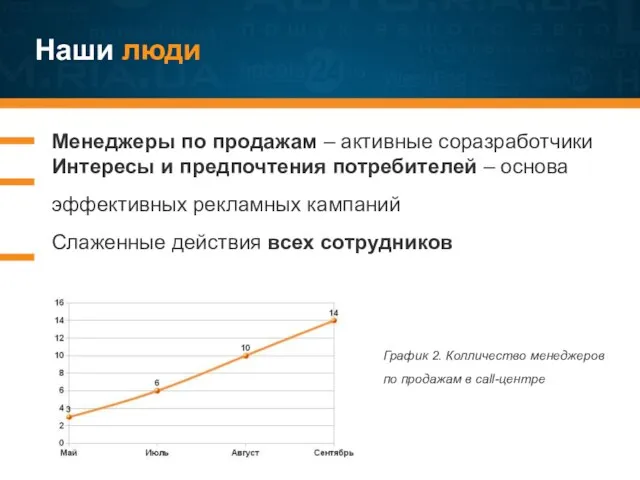 Наши люди Менеджеры по продажам – активные соразработчики Интересы и предпочтения потребителей