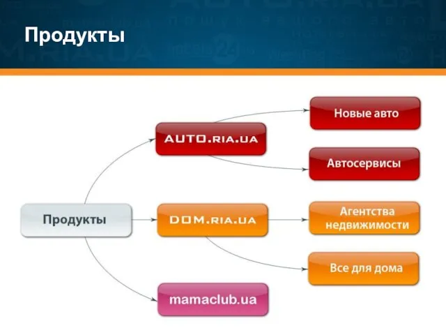 Продукты