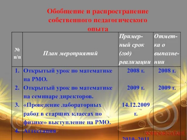 Обобщение и распространение собственного педагогического опыта