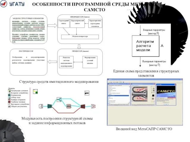 Структура средств имитационного моделирования Единая схема представления структурных элементов Модульность построения структурной