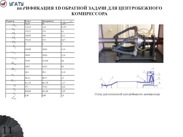 ВЕРИФИКАЦИЯ 1D ОБРАТНОЙ ЗАДАЧИ ДЛЯ ЦЕНТРОБЕЖНОГО КОМПРЕССОРА Стенд для испытаний центробежного компрессора