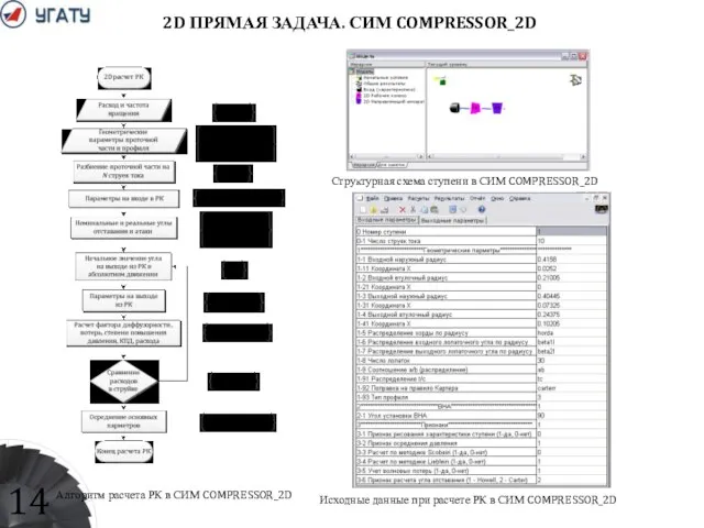 2D ПРЯМАЯ ЗАДАЧА. СИМ COMPRESSOR_2D Структурная схема ступени в СИМ COMPRESSOR_2D Исходные