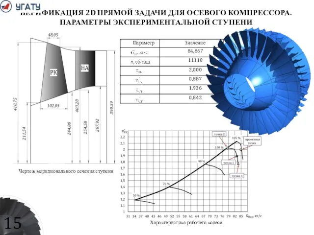 ВЕРИФИКАЦИЯ 2D ПРЯМОЙ ЗАДАЧИ ДЛЯ ОСЕВОГО КОМПРЕССОРА. ПАРАМЕТРЫ ЭКСПЕРИМЕНТАЛЬНОЙ СТУПЕНИ Характеристика рабочего