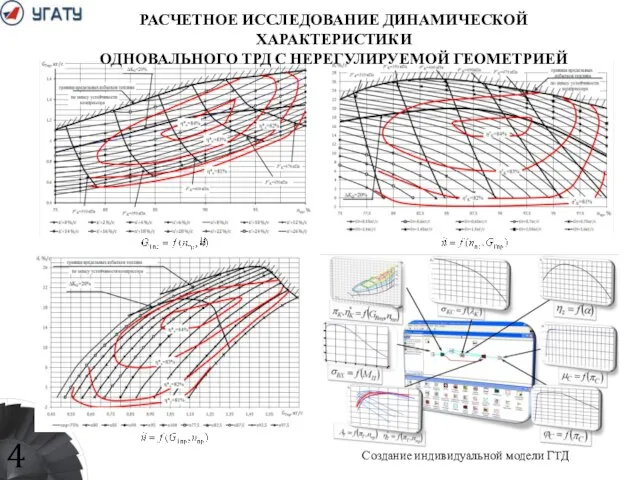 Создание индивидуальной модели ГТД РАСЧЕТНОЕ ИССЛЕДОВАНИЕ ДИНАМИЧЕСКОЙ ХАРАКТЕРИСТИКИ ОДНОВАЛЬНОГО ТРД С НЕРЕГУЛИРУЕМОЙ ГЕОМЕТРИЕЙ