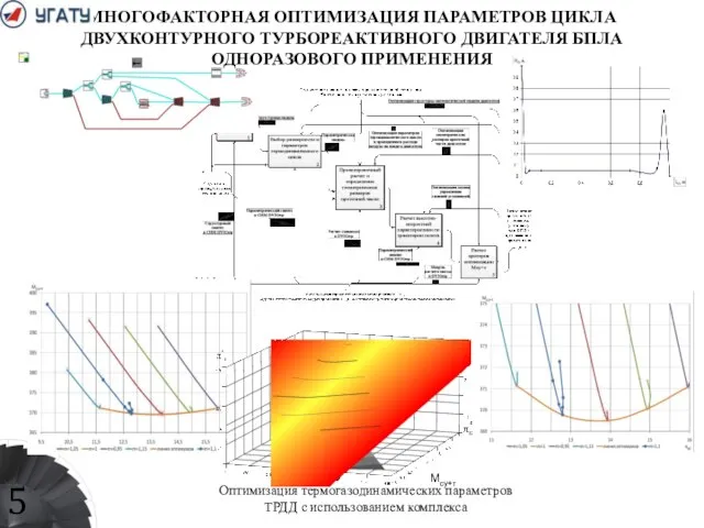 Мсу+т МНОГОФАКТОРНАЯ ОПТИМИЗАЦИЯ ПАРАМЕТРОВ ЦИКЛА ДВУХКОНТУРНОГО ТУРБОРЕАКТИВНОГО ДВИГАТЕЛЯ БПЛА ОДНОРАЗОВОГО ПРИМЕНЕНИЯ Оптимизация