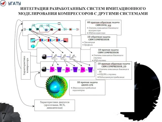 ИНТЕГРАЦИЯ РАЗРАБОТАННЫХ СИСТЕМ ИМИТАЦИОННОГО МОДЕЛИРОВАНИЯ КОМПРЕССОРОВ С ДРУГИМИ СИСТЕМАМИ