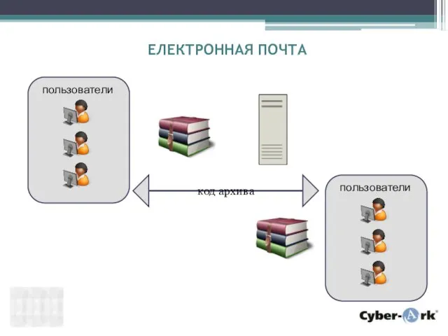 ЕЛЕКТРОННАЯ ПОЧТА пользователи пользователи код архива