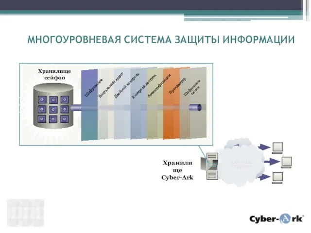 МНОГОУРОВНЕВАЯ СИСТЕМА ЗАЩИТЫ ИНФОРМАЦИИ