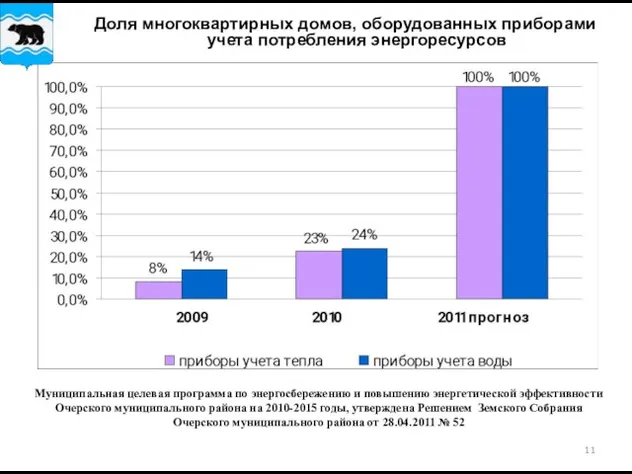 Доля многоквартирных домов, оборудованных приборами учета потребления энергоресурсов Муниципальная целевая программа по