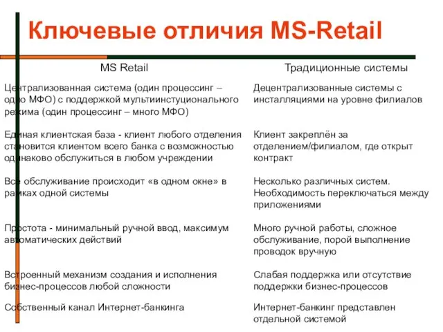 Ключевые отличия MS-Retail