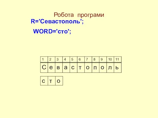 Робота програми R='Севастополь'; WORD='сто';