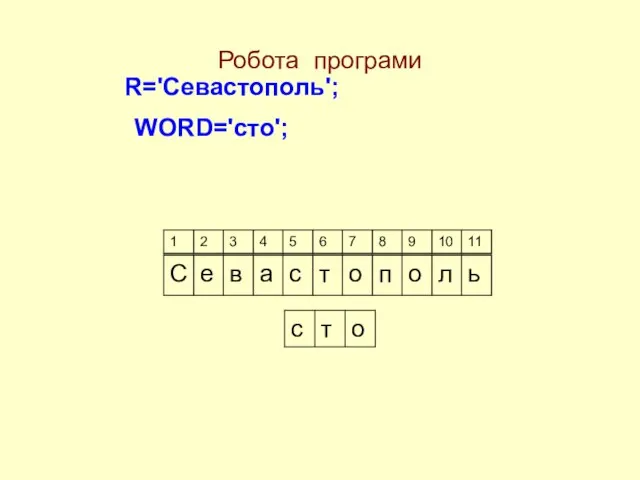 Робота програми R='Севастополь'; WORD='сто';