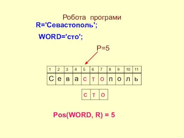 Робота програми R='Севастополь'; WORD='сто'; P=5 Pos(WORD, R) = 5