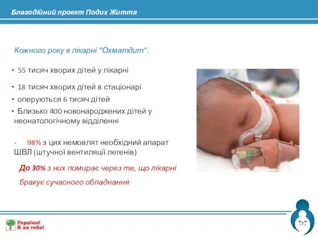 Кожного року в лікарні “Охматдит”: 55 тисяч хворих дітей у лікарні 18