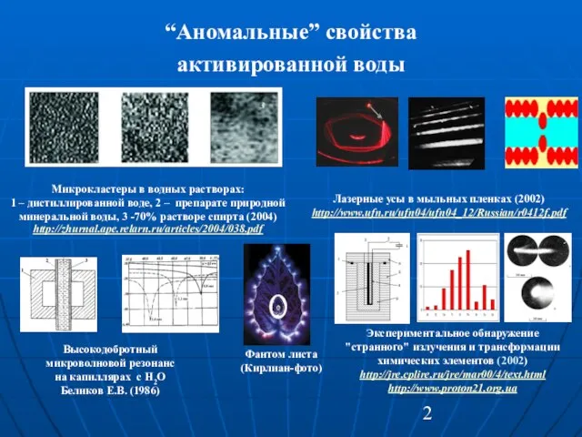 “Аномальные” свойства активированной воды Микрокластеры в водных растворах: 1 – дистиллированной воде,