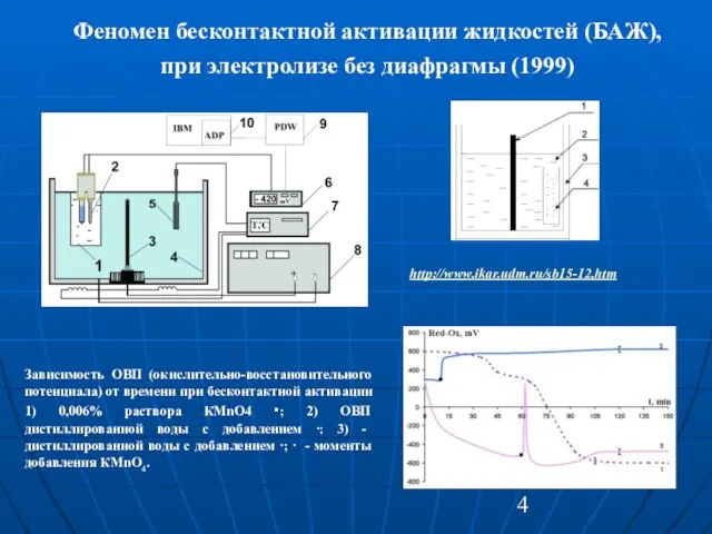 Феномен бесконтактной активации жидкостей (БАЖ), при электролизе без диафрагмы (1999) http://www.ikar.udm.ru/sb15-12.htm Зависимость