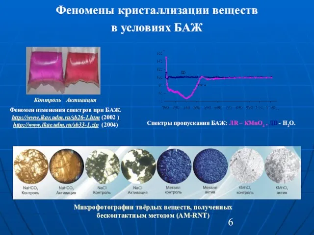 Контроль Активация Феномен изменения спектров при БАЖ. http://www.ikar.udm.ru/sb26-1.htm (2002 ) http://www.ikar.udm.ru/sb33-1.zip (2004)