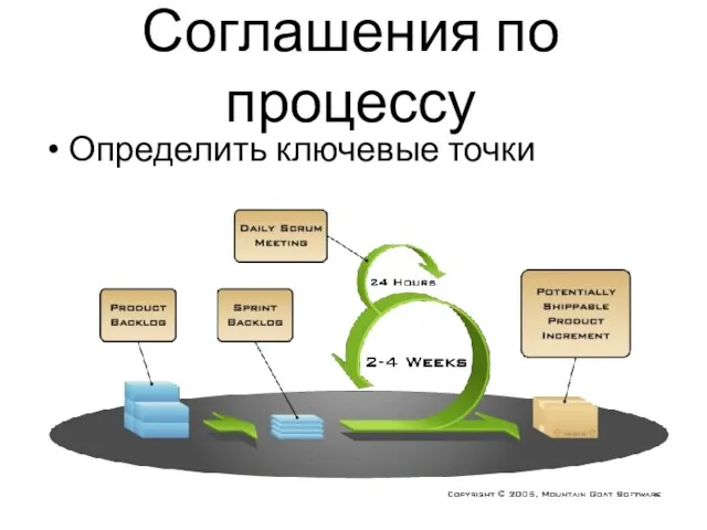 Соглашения по процессу Определить ключевые точки