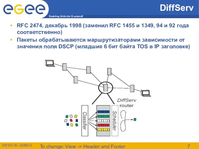 To change: View -> Header and Footer DiffServ RFC 2474, декабрь 1998