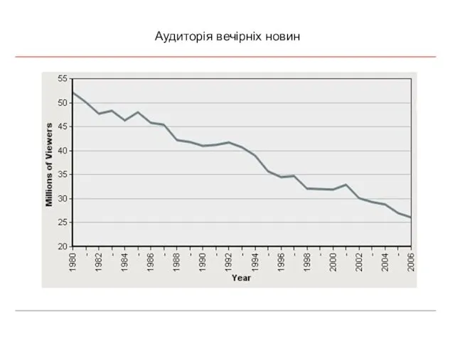 Аудиторія вечірніх новин