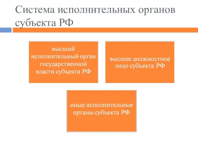 Система исполнительных органов субъекта РФ