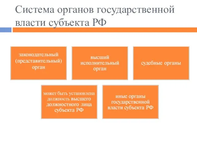 Система органов государственной власти субъекта РФ