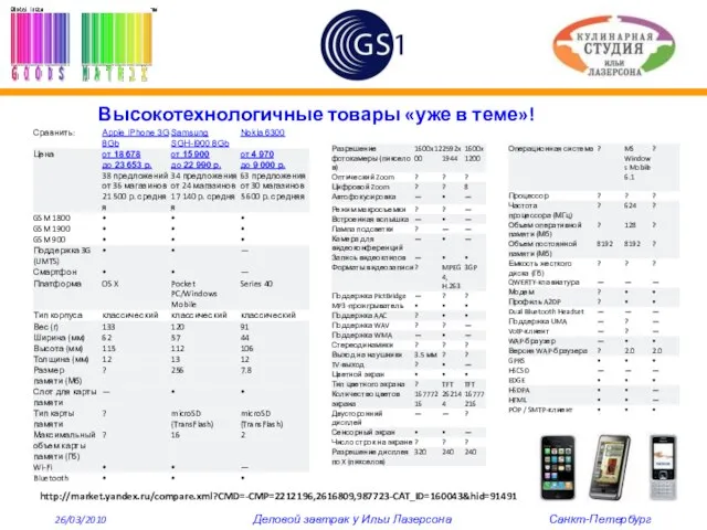 Высокотехнологичные товары «уже в теме»! http://market.yandex.ru/compare.xml?CMD=-CMP=2212196,2616809,987723-CAT_ID=160043&hid=91491 26/03/2010 Деловой завтрак у Ильи Лазерсона Санкт-Петербург