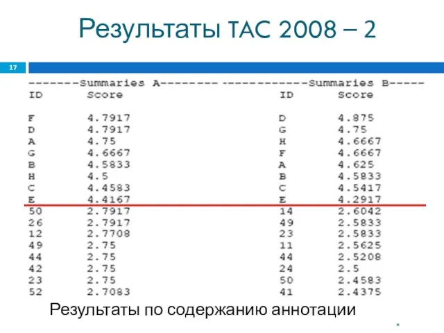 Результаты TAC 2008 – 2 Худшие результаты ~ 1.2000. Результаты по содержанию аннотации *