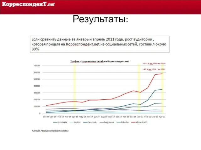 Результаты: