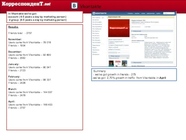 Vkontakte In Vkontakte we’ve got: account ( 4-5 posts a day by
