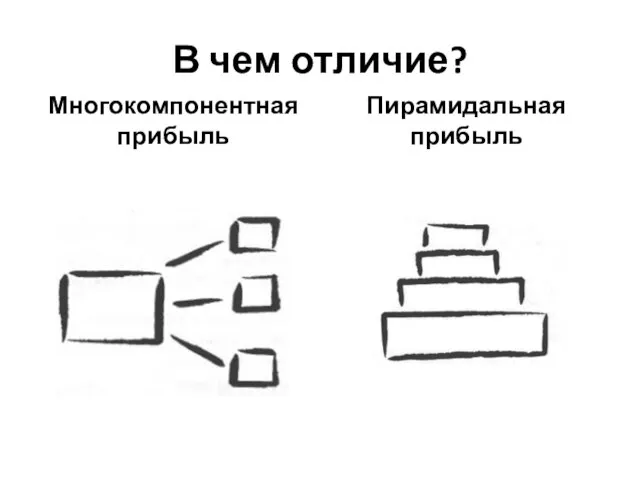 В чем отличие? Многокомпонентная прибыль Пирамидальная прибыль