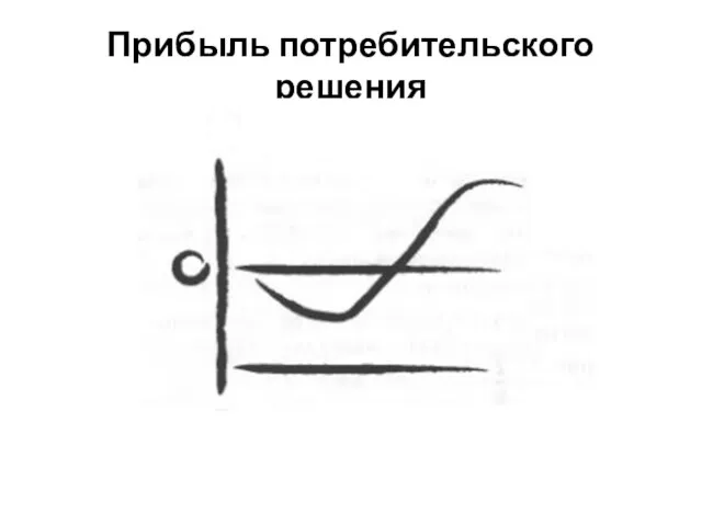 Прибыль потребительского решения