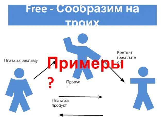 Free - Сообразим на троих Примеры?