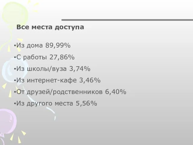 Все места доступа Из дома 89,99% С работы 27,86% Из школы/вуза 3,74%