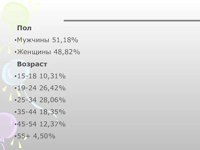 Пол Мужчины 51,18% Женщины 48,82% Возраст 15-18 10,31% 19-24 26,42% 25-34 28,06%