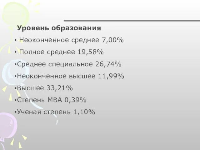 Уровень образования Неоконченное среднее 7,00% Полное среднее 19,58% Среднее специальное 26,74% Неоконченное