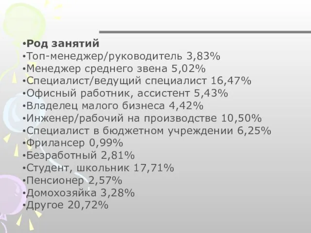 Род занятий Топ-менеджер/руководитель 3,83% Менеджер среднего звена 5,02% Специалист/ведущий специалист 16,47% Офисный