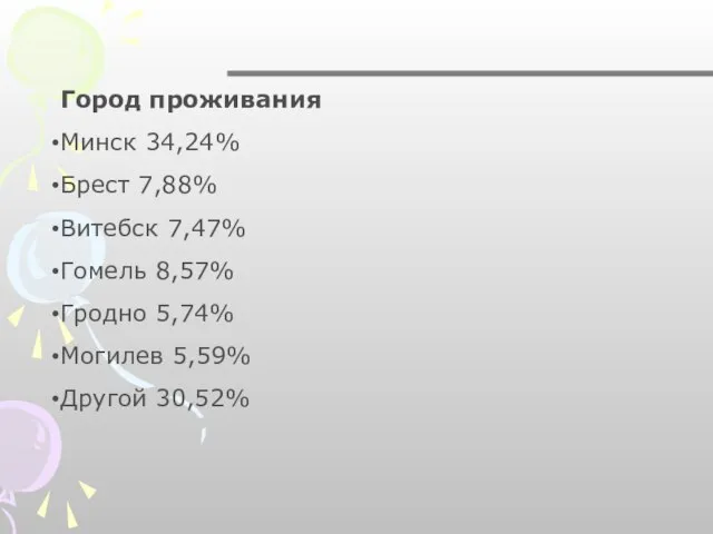 Город проживания Минск 34,24% Брест 7,88% Витебск 7,47% Гомель 8,57% Гродно 5,74% Могилев 5,59% Другой 30,52%