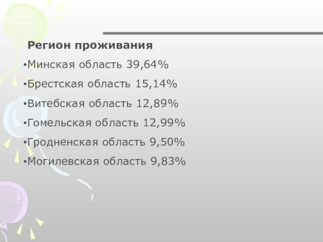 Регион проживания Минская область 39,64% Брестская область 15,14% Витебская область 12,89% Гомельская