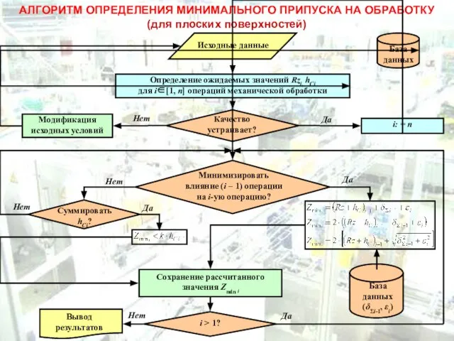 АЛГОРИТМ ОПРЕДЕЛЕНИЯ МИНИМАЛЬНОГО ПРИПУСКА НА ОБРАБОТКУ (для плоских поверхностей) i > 1?