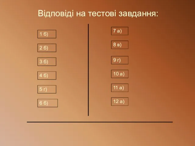 Відповіді на тестові завдання: 1 б) 2 б) 3 б) 4 б)