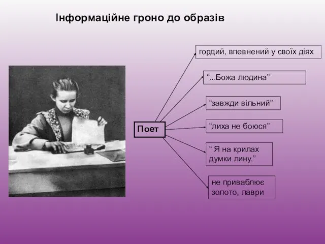 Інформаційне гроно до образів Поет гордий, впевнений у своїх діях “...Божа людина”
