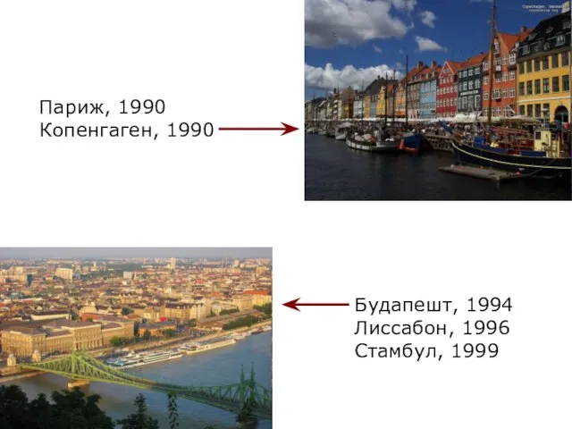 Париж, 1990 Копенгаген, 1990 Будапешт, 1994 Лиссабон, 1996 Стамбул, 1999