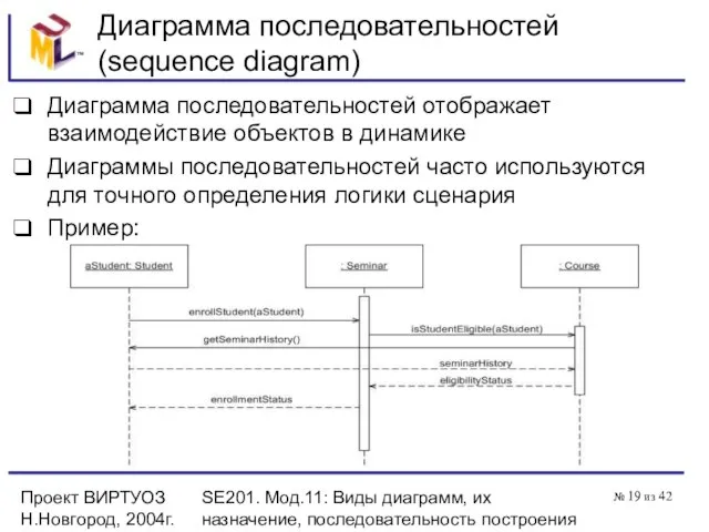 Проект ВИРТУОЗ Н.Новгород, 2004г. SE201. Мод.11: Виды диаграмм, их назначение, последовательность построения