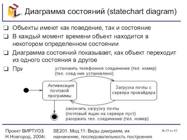 Проект ВИРТУОЗ Н.Новгород, 2004г. SE201. Мод.11: Виды диаграмм, их назначение, последовательность построения