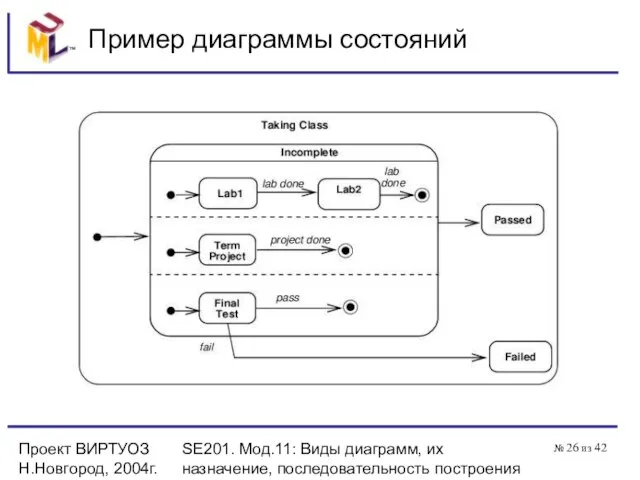 Проект ВИРТУОЗ Н.Новгород, 2004г. SE201. Мод.11: Виды диаграмм, их назначение, последовательность построения